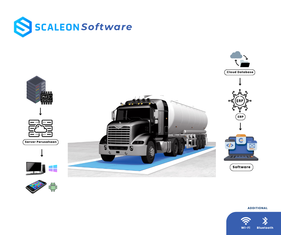 Pit Type Truck Scale